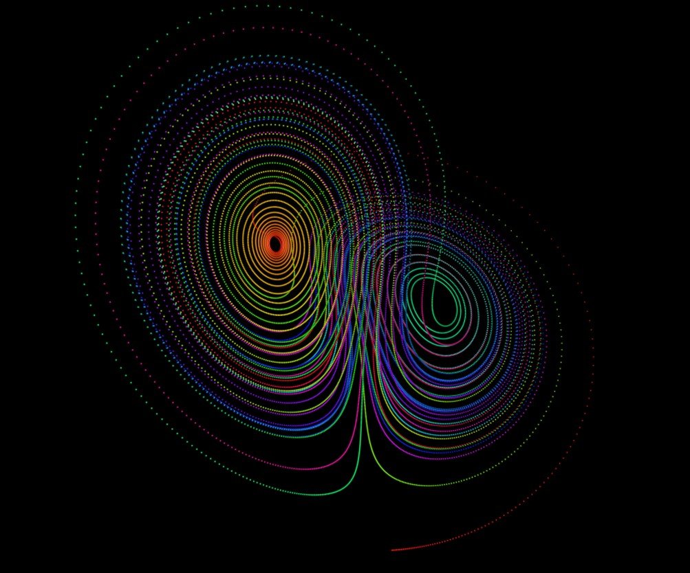 The Lorenz attractor plotted as rainbow dotted orbits on black